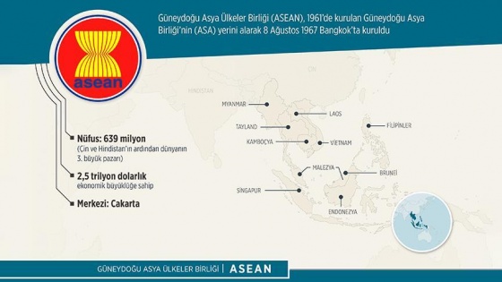 Güneydoğu Asya'nın siyasi ve ekonomik dengesi: ASEAN