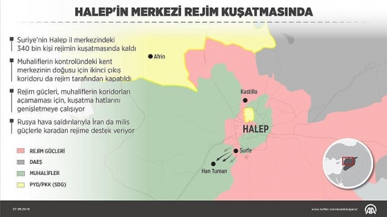 Halep'in merkezi, rejim kuşatmasında