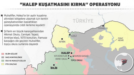 'Halep kuşatmasını kırma' operasyonu