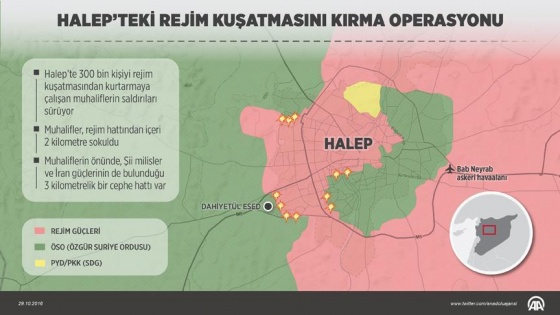 Halep'teki rejim kuşatmasını kırma operasyonu sürüyor