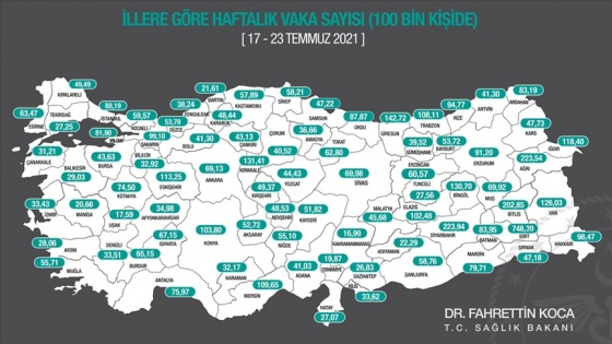 Her 100 bin kişide görülen Kovid-19 vaka sayısı üç büyükşehirde de arttı