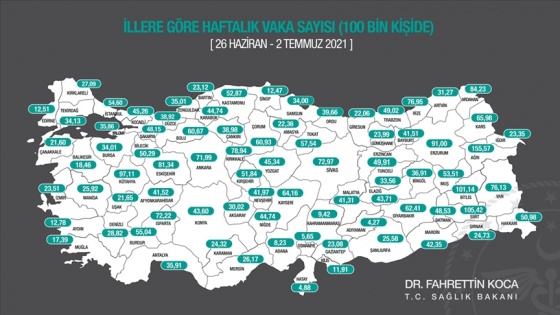 İllere göre haftalık Kovid-19 vaka sayısı açıklandı