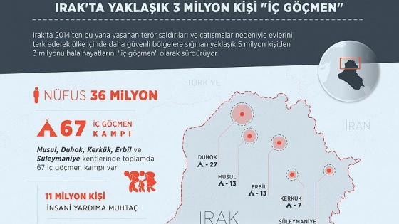 Irak'ta yaklaşık 3 milyon kişi 'iç göçmen'