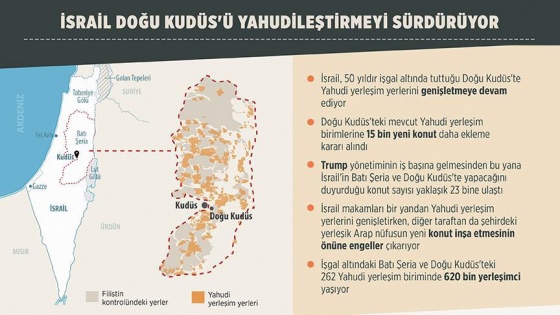 İsrail Doğu Kudüs'ü Yahudileştirmeyi sürdürüyor