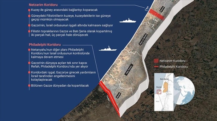 İsrail, Gazze'yi bölerek inşa ettiği koridorlarla siyasi ve askeri hedeflerinin peşinde