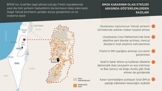 İsrail ve uluslararası toplum karşı karşıya