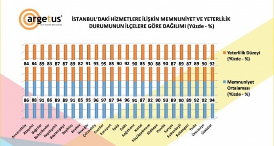 İstanbul'daki belediyeler, Ramazan hizmetleri için 300 milyon TL harcadı