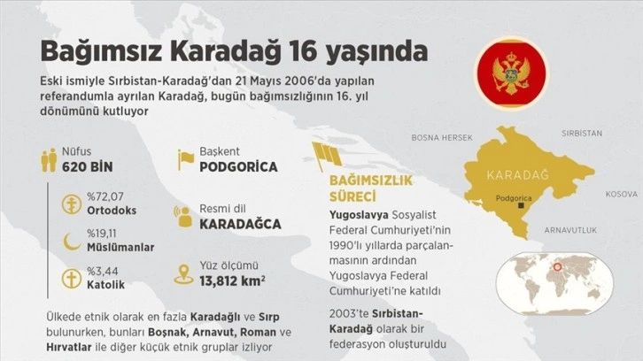 Karadağ, bağımsızlığının 16. yıl dönümünü kutluyor