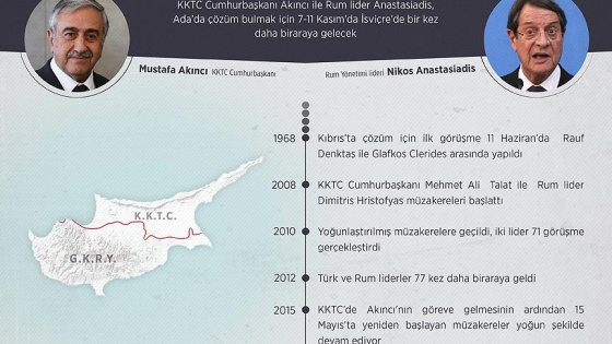 Kıbrıs müzakerelerinde kritik dönemeç