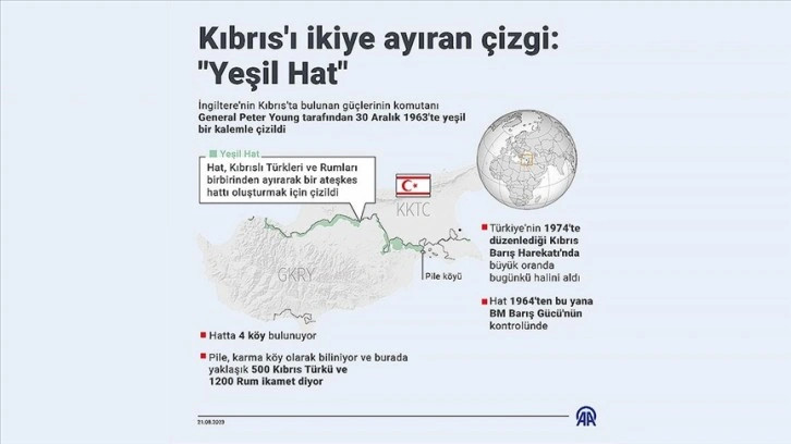 Kıbrıs'ı ikiye ayıran çizgi: Yeşil Hat