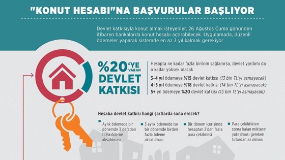 'Konut hesabı'na başvurular başlıyor