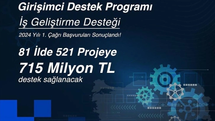 KOSGEB İş Geliştirme Desteği'nin 2024 yılı ilk çağrı başvuruları sonuçlandı