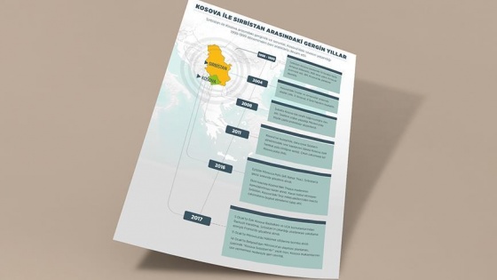 Kosova ile Sırbistan arasında gergin yıllar