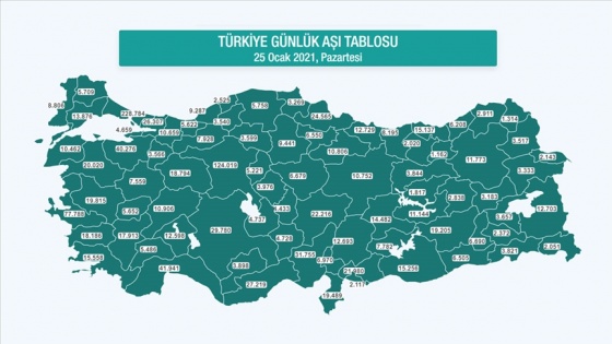 Kovid-19 aşı uygulamasına ait bilgiler il bazında verilmeye başlandı