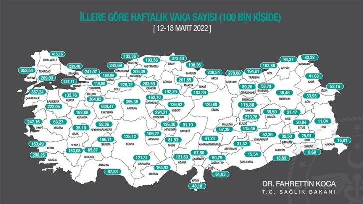 Kovid-19 vakaları üç büyük ilde azaldı