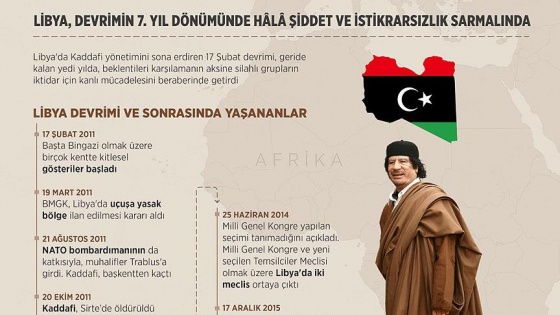 Libya devriminin 7. yılında hala şiddet ve istikrarsızlık sarmalında