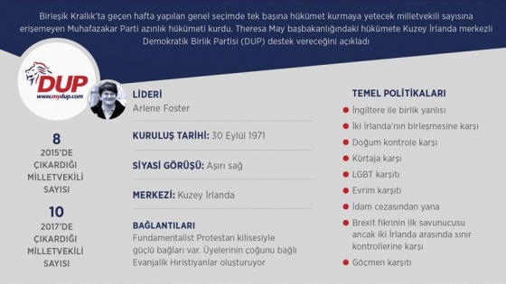 May hükümetinin anahtar partisi: DUP