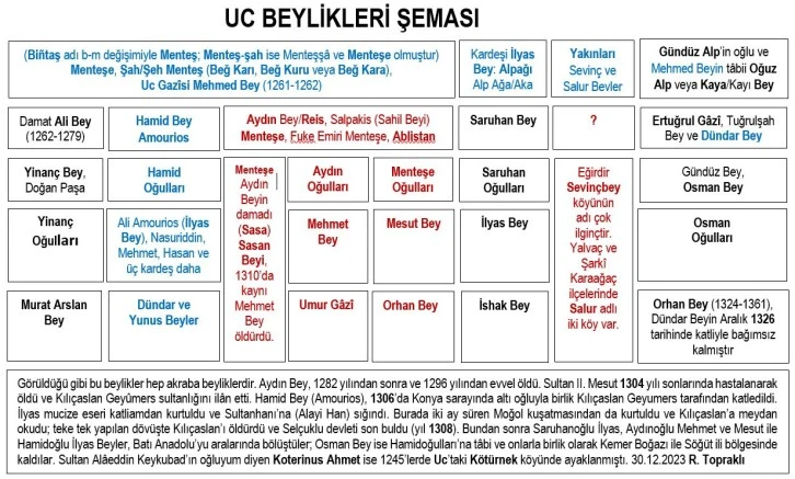 Menteşe Şeceresindeki Eblistan kimdir? -Ramazan Topraklı yazdı-