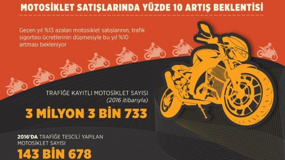 Motosiklet satışlarında yüzde 10 artış beklentisi