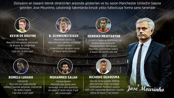 Mourinho'nun yıldızı ünlü futbolcularla bir türlü barışmadı