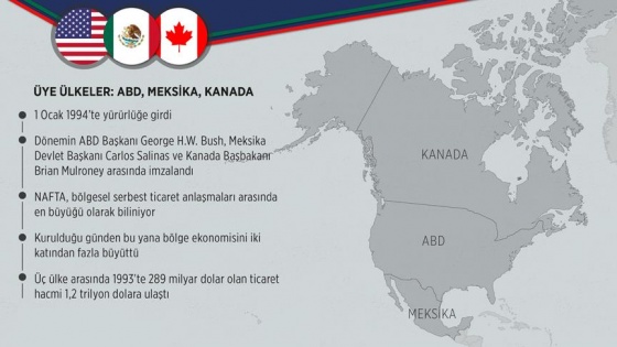 NAFTA müzakerelerinin 6. turu tamamlandı