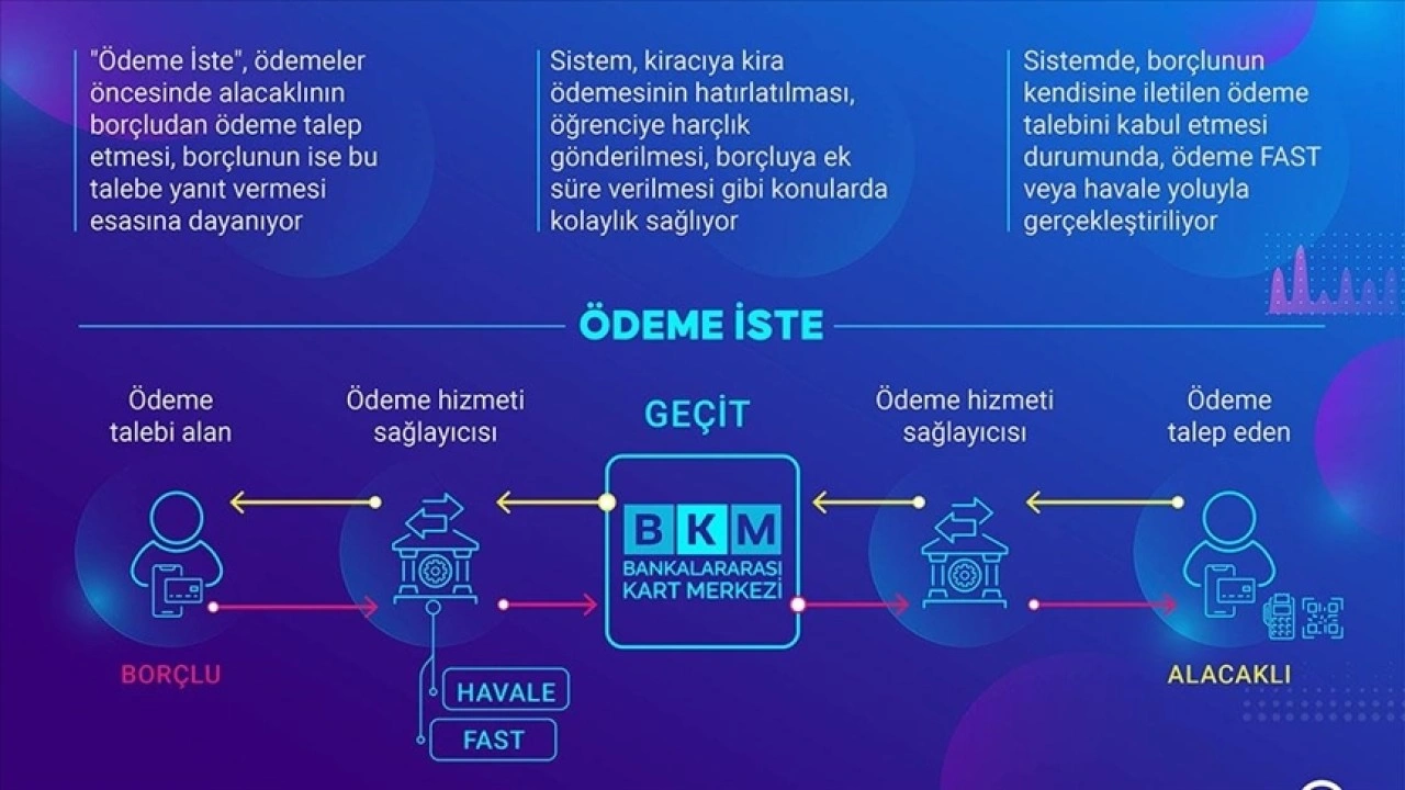 "Ödeme İste" hizmetinin kapsamı genişledi