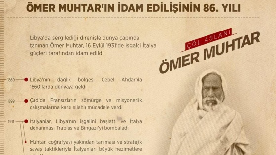 &quot;Çöl Aslanı&quot; Ömer Muhtar&#039;ın idam edilişinin 86. yılı