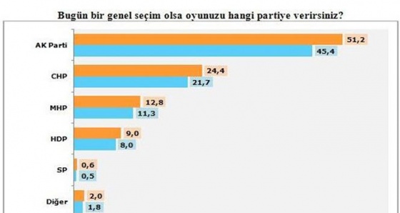 Optimar anketine göre HDP barajın altında