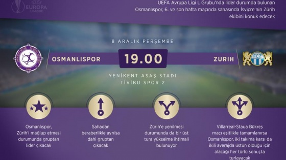 Osmanlıspor, Zürih maçına hazır