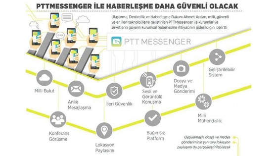 PTTMessenger ile haberleşme daha güvenli olacak