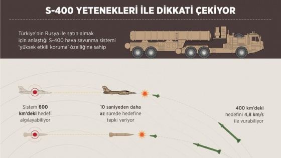 S-400 yetenekleriyle dikkati çekiyor