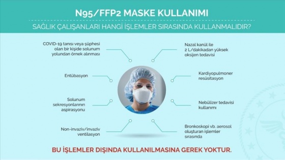 Sağlık Bakan Yardımcısı Meşe 'N95 maske'nin kullanım alanlarını paylaştı