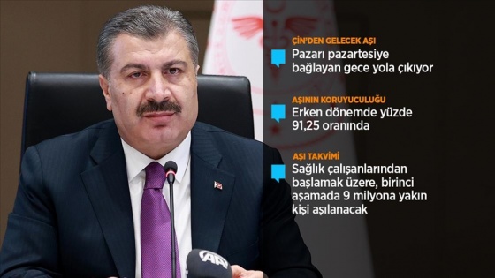 Sağlık Bakanı Koca: Çin'den gelecek aşının Türk insanında etkili ve güvenilir olduğundan eminiz