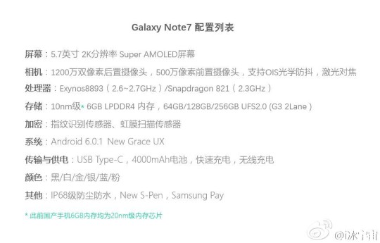 Samsung Galaxy Note 7&#039;nin özellikleri netleşiyor