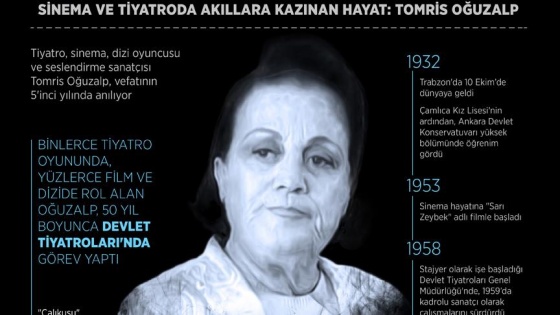 Sinema ve tiyatroda akıllara kazınan hayat: Tomris Oğuzalp