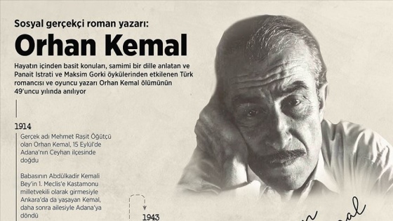 Sosyal gerçekçi roman yazarı: Orhan Kemal