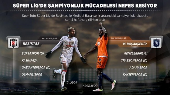 Süper Lig'de şampiyonluk mücadelesi nefes kesiyor!