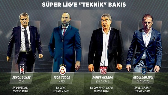 Süper Lig'e 'teknik' bakış