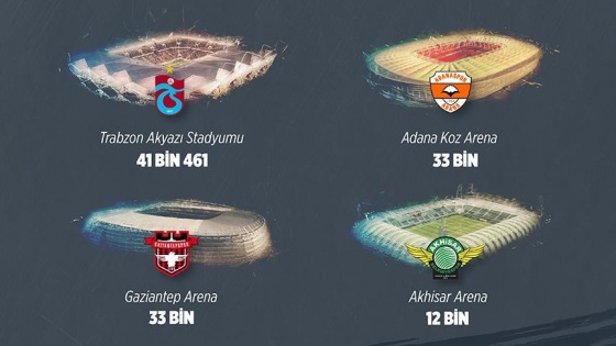 Süper Lig'e yeni statlar