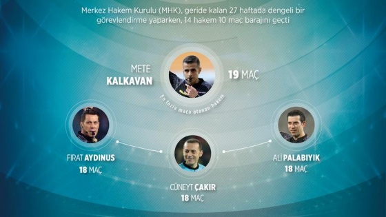 İşte, Süper Lig'in yükünü çeken hakemler