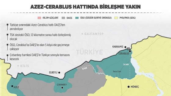 Suriye de Azez-Cerablus hattında birleşme yakın