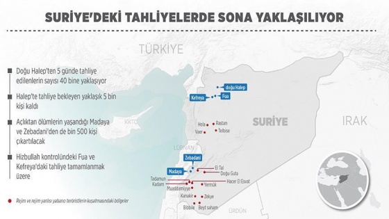 Suriye'deki tahliyelerde sona yaklaşılıyor