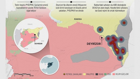 Suriye&#039;nin enerji kaynakları da PYD/PKK işgalinde