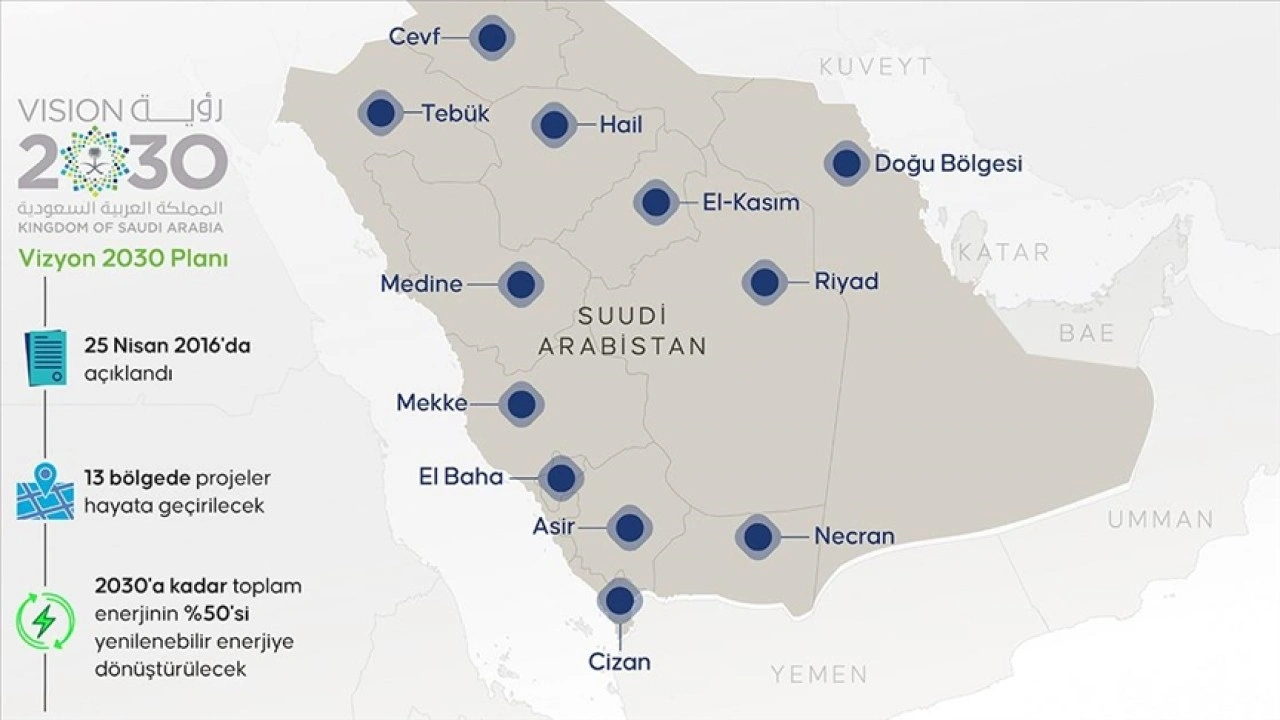 Suudi Arabistan'ın Vizyon 2030 Planı Türk iş insanları için yeni fırsatlar barındırıyor