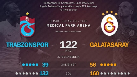 Trabzonspor ile Galatasaray 123. randevuda