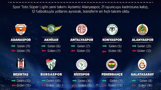 Transferin en hızlısı Aytemiz Alanyaspor