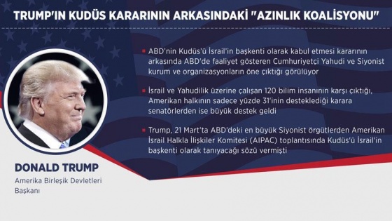 Trump'ın Kudüs kararının arkasındaki 'azınlık koalisyonu'