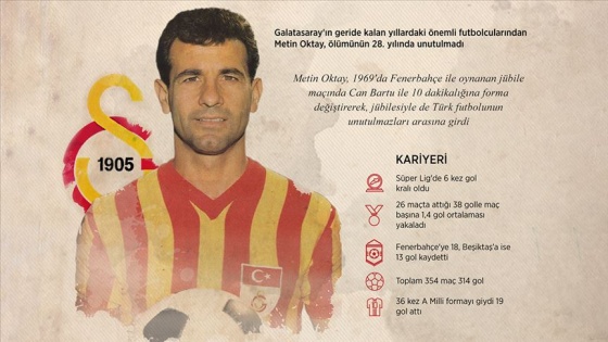 Türk futbolunun 'Taçsız Kralı' Metin Oktay