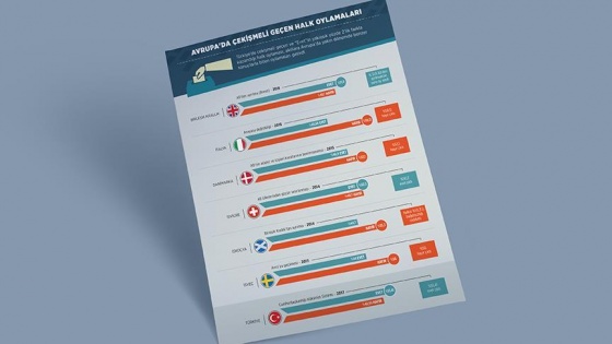 Türkiye'deki halk oylaması sonucu Avrupa'daki benzerlerini hatırlattı
