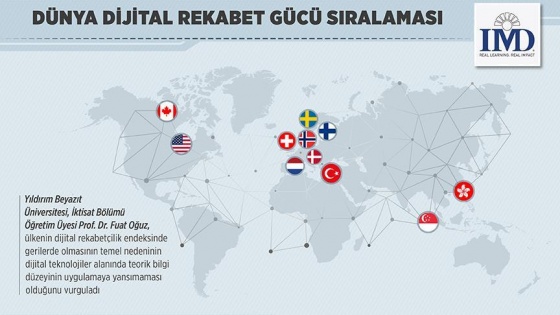 Türkiye 'Djital Rekabet Gücü' sıralamasında geride kaldı